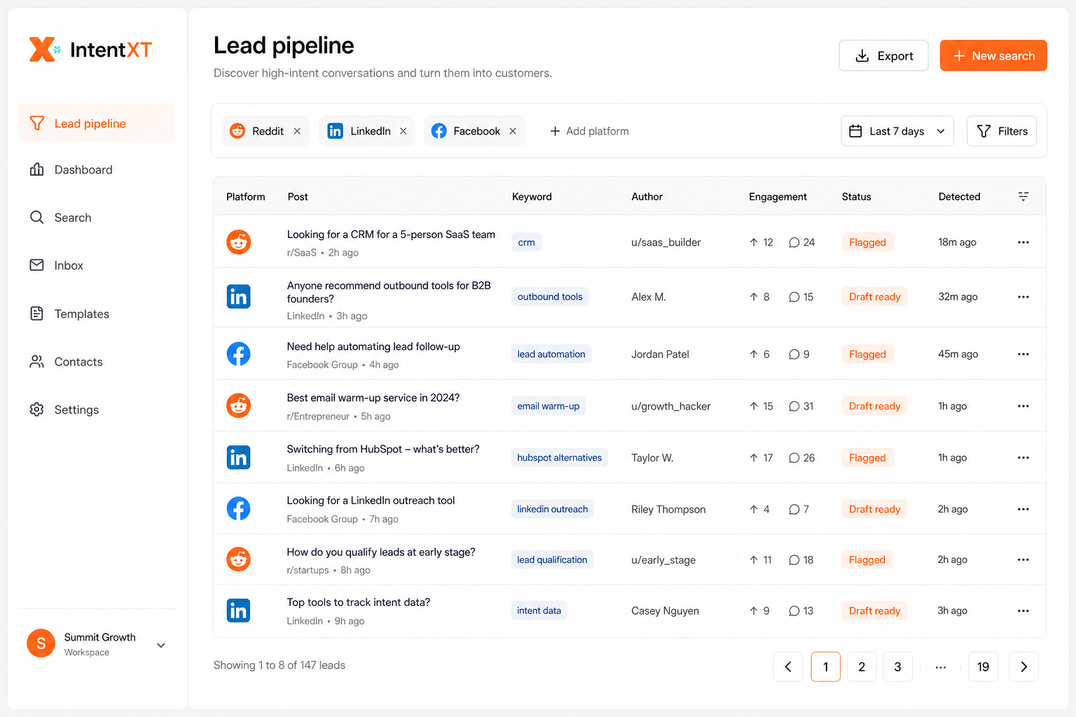 IntentXT lead pipeline dashboard for antiques buyer leads