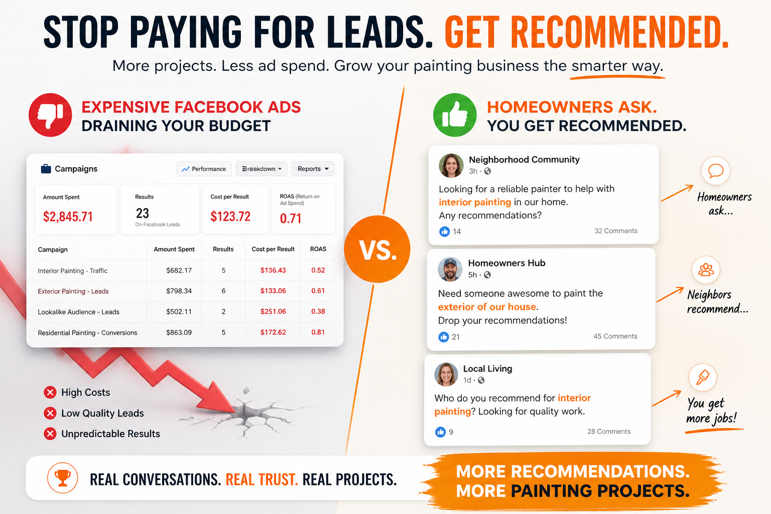 Comparison of expensive painting ads versus homeowners asking for painter recommendations